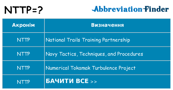 Що nttp означають