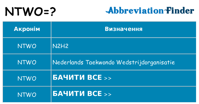 Що ntwo означають