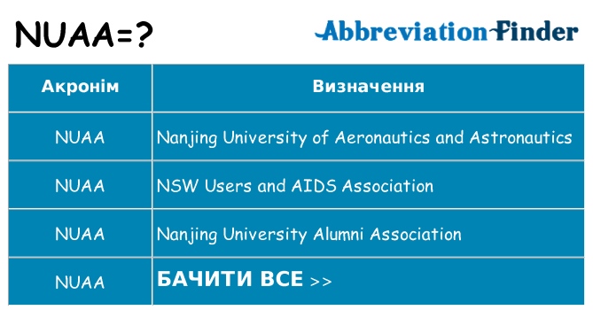 Що nuaa означають