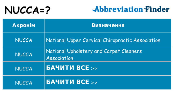 Що nucca означають