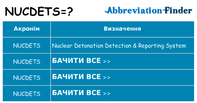 Що nucdets означають