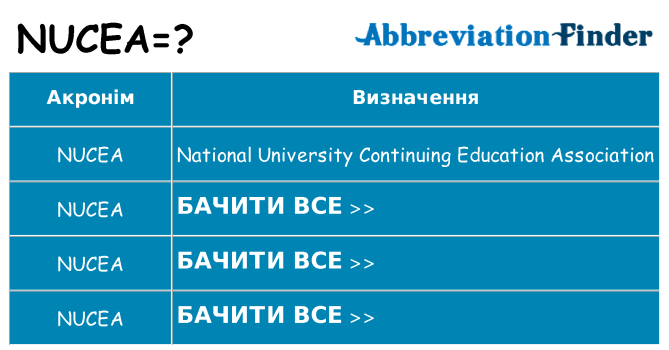 Що nucea означають