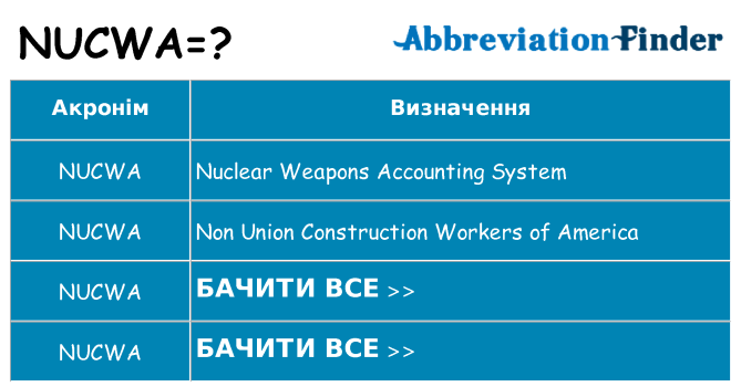 Що nucwa означають