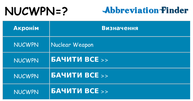 Що nucwpn означають