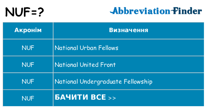 Що nuf означають