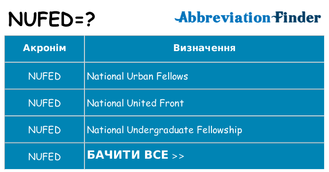 Що nufed означають