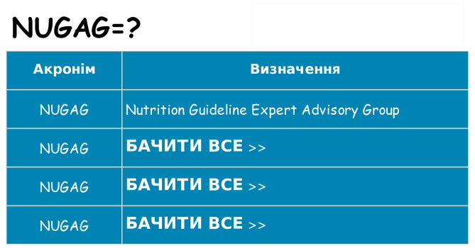Що nugag означають