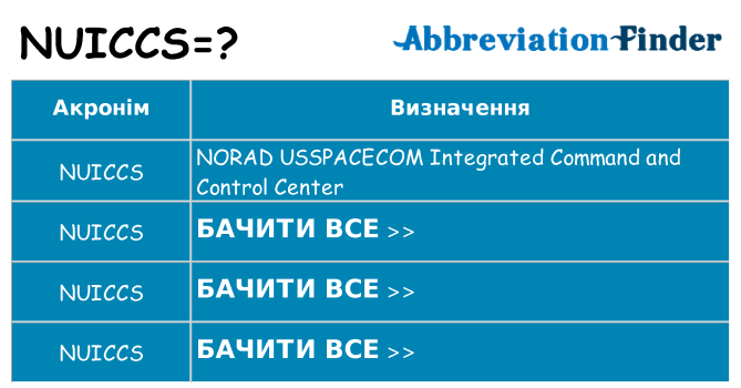 Що nuiccs означають