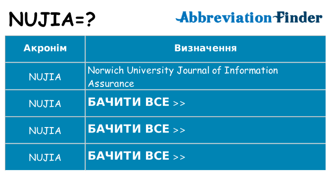 Що nujia означають
