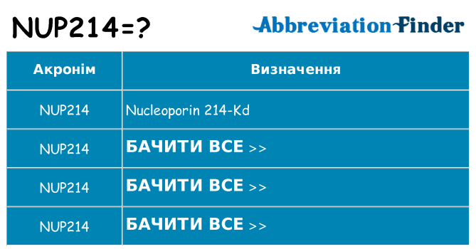Що nup214 означають