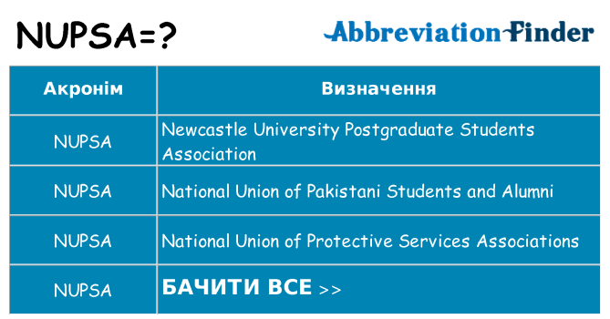 Що nupsa означають