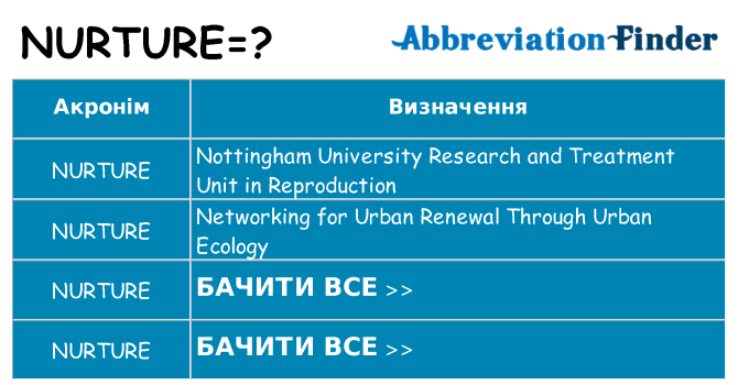 Що nurture означають