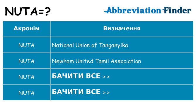 Що nuta означають