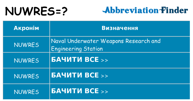 Що nuwres означають