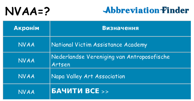 Що nvaa означають