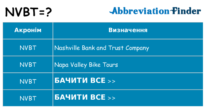 Що nvbt означають