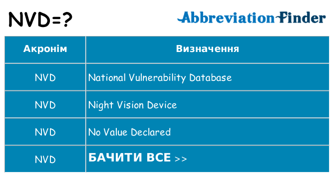 Що nvd означають