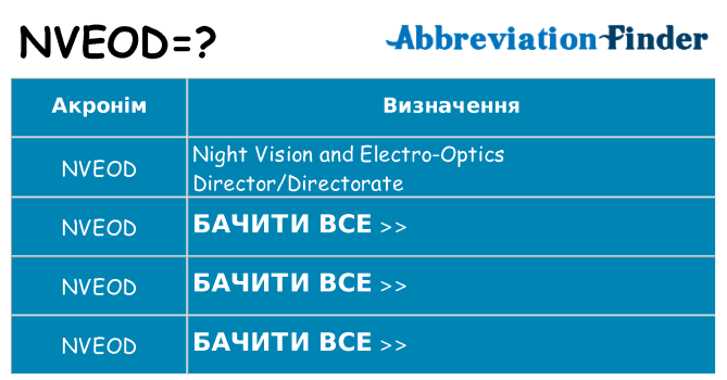 Що nveod означають