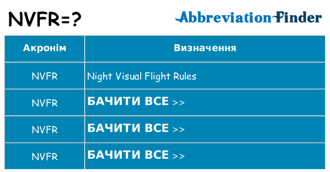 Що nvfr означають