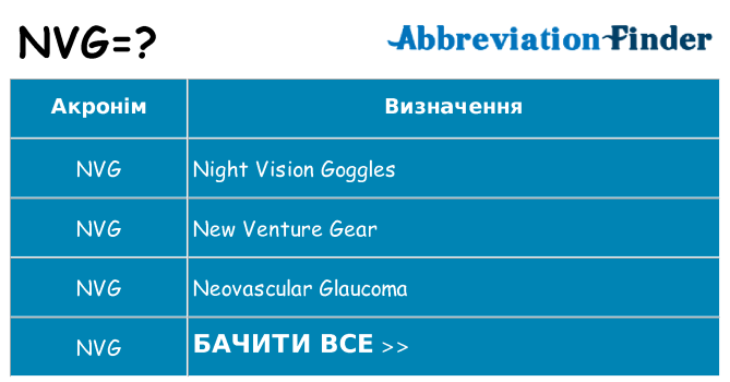 Що nvg означають