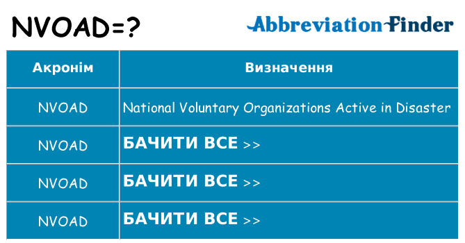 Що nvoad означають