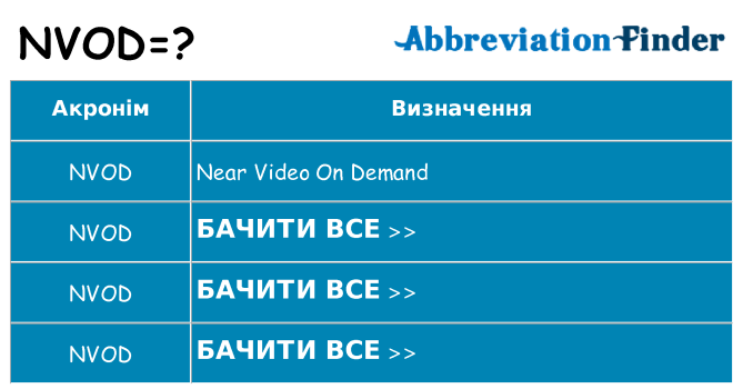Що nvod означають