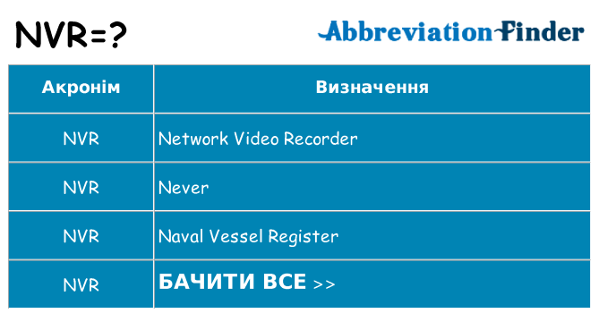 Що nvr означають