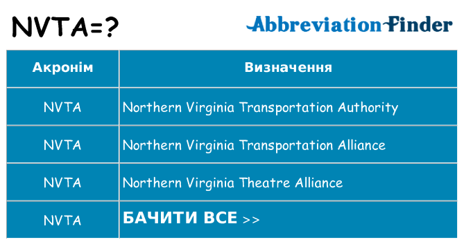 Що nvta означають