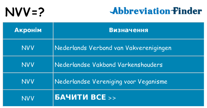 Що nvv означають