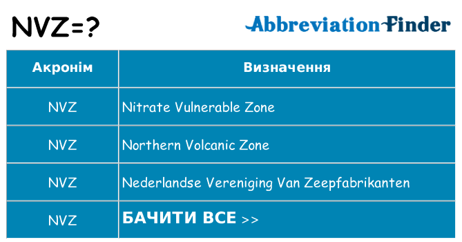 Що nvz означають