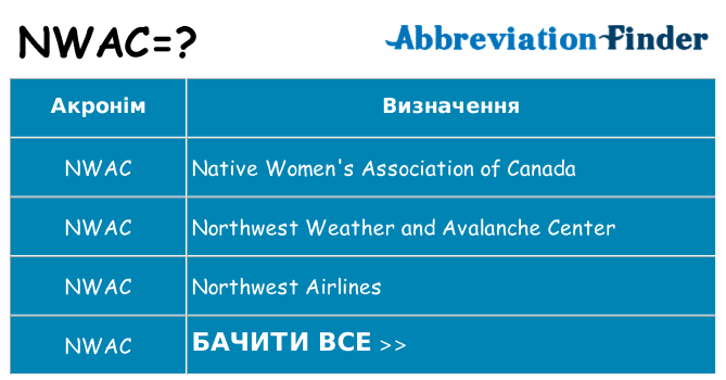Що nwac означають