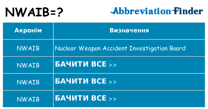 Що nwaib означають