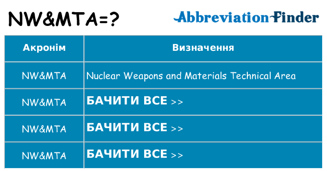 Що nwmta означають