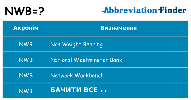 Що nwb означають