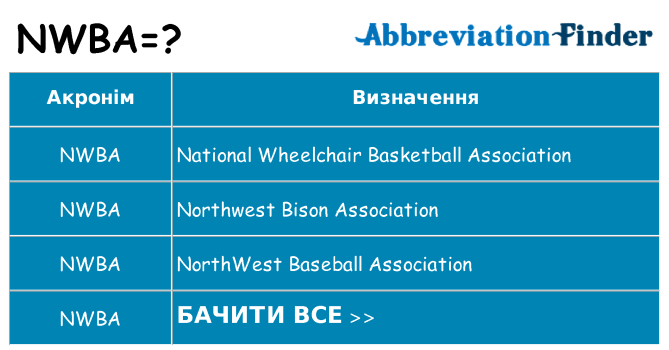 Що nwba означають
