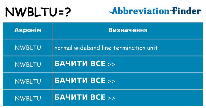 Що nwbltu означають