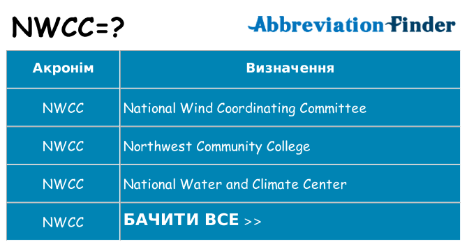 Що nwcc означають