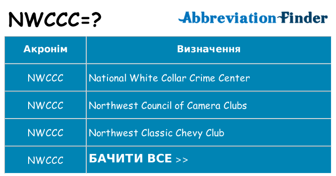 Що nwccc означають