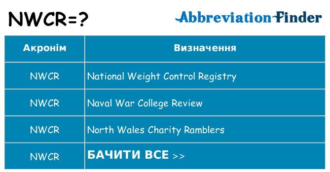 Що nwcr означають