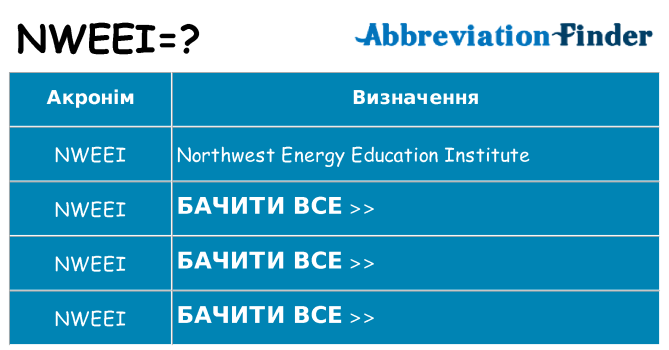 Що nweei означають
