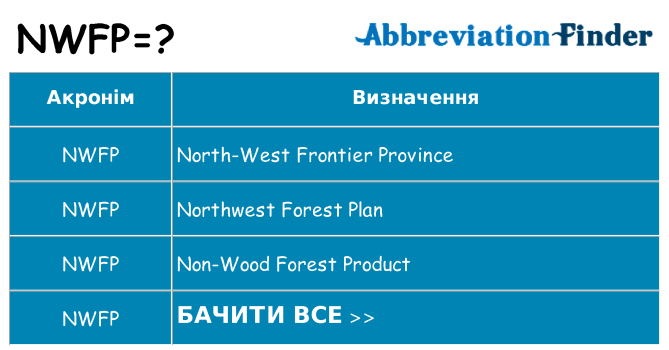 Що nwfp означають