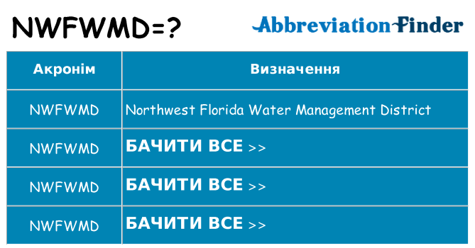Що nwfwmd означають