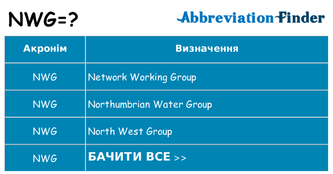 Що nwg означають