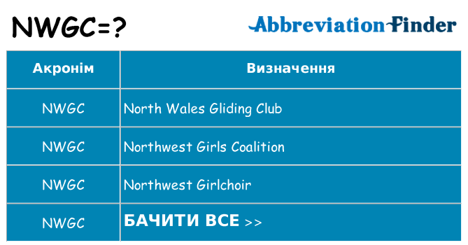 Що nwgc означають