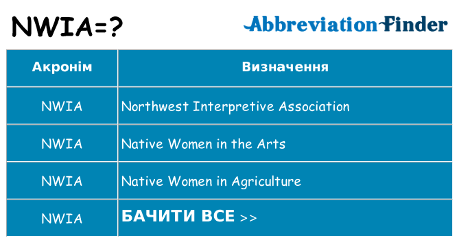 Що nwia означають