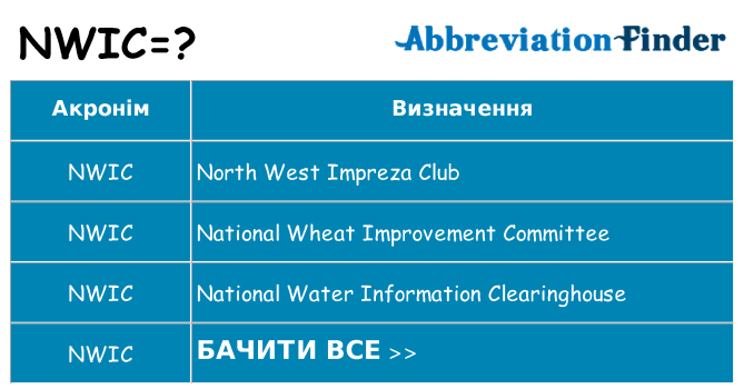 Що nwic означають