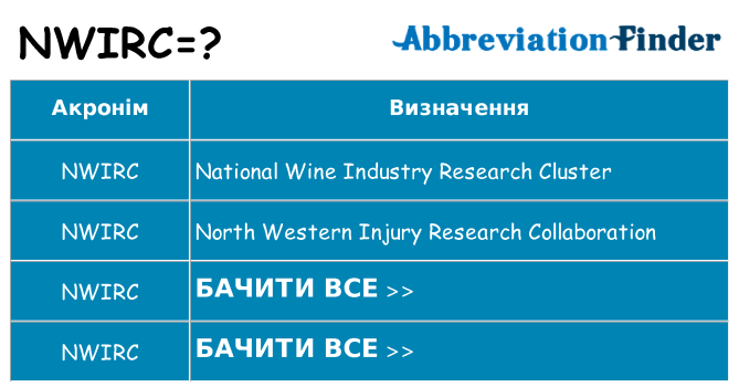 Що nwirc означають