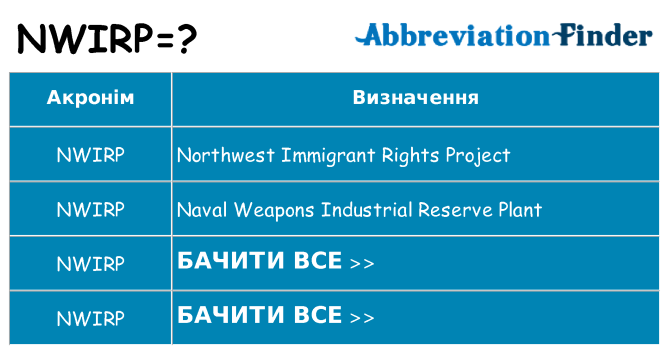 Що nwirp означають