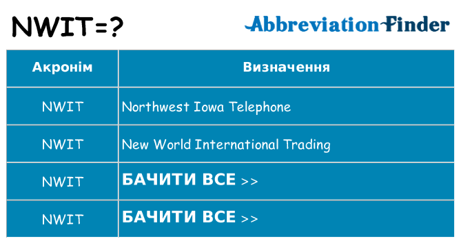 Що nwit означають