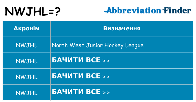 Що nwjhl означають
